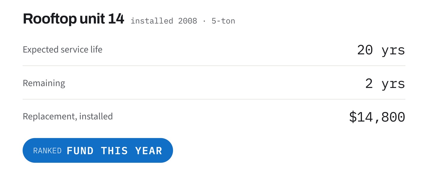 An asset with its age, the service life it was built for, and what a replacement costs.